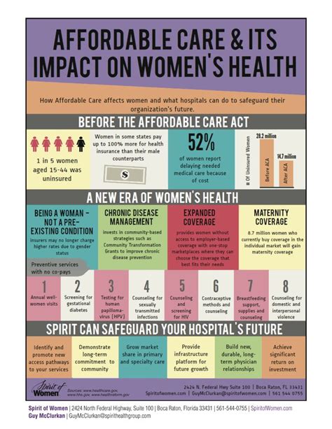 what acts are similar to the affordable care act